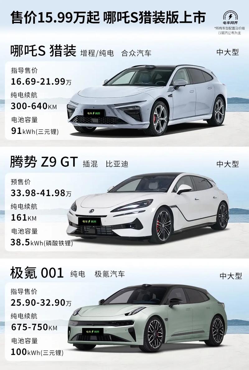 合众汽车哪吒汽车的预约试驾，特斯拉的未来产品规划与市场预期